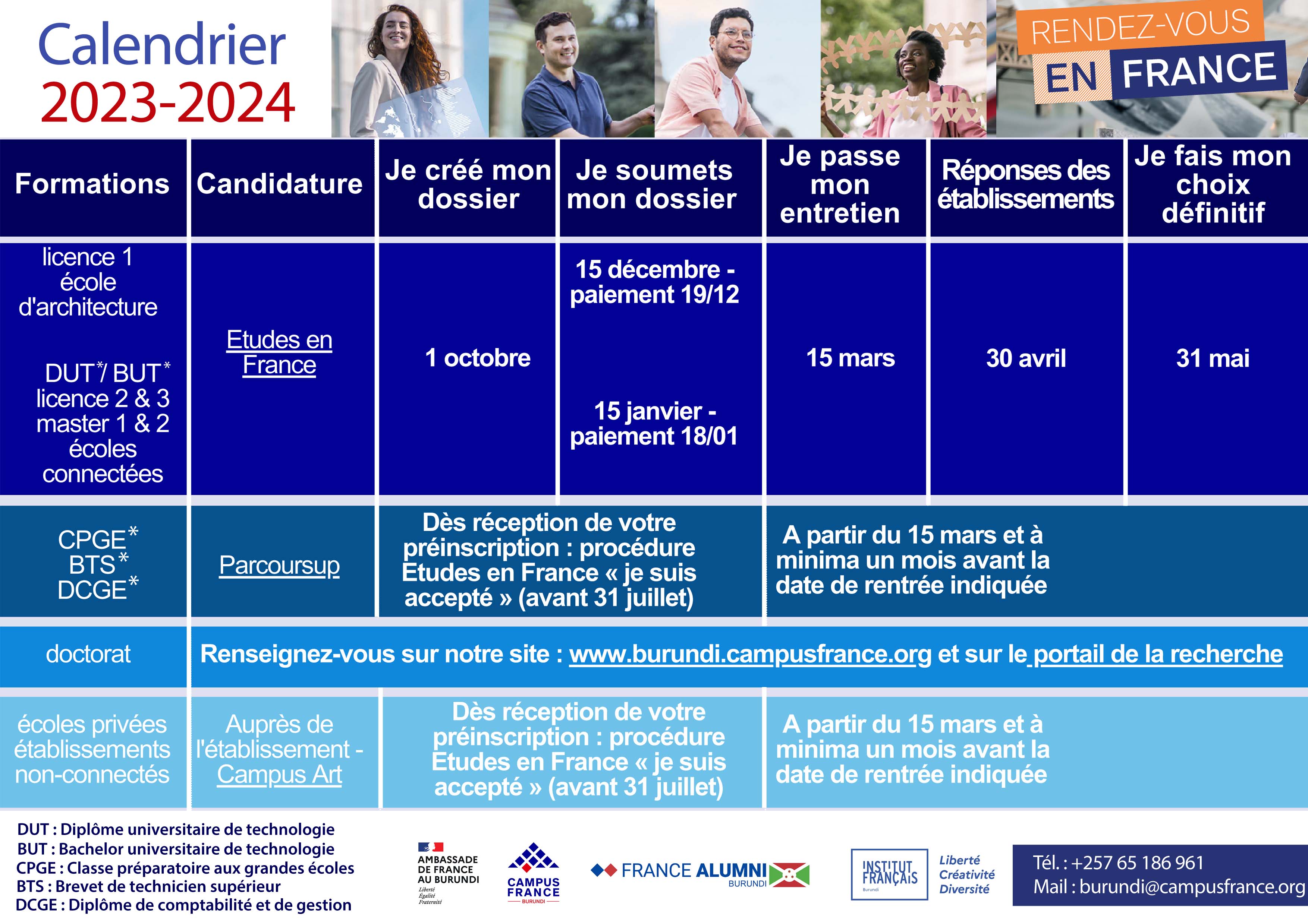 Calendrier des candidatures 20232024 Campus France